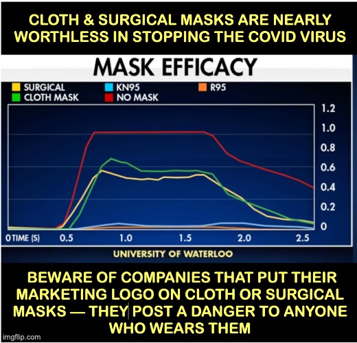 These masks are useless | image tagged in why do you always wear that mask | made w/ Imgflip meme maker