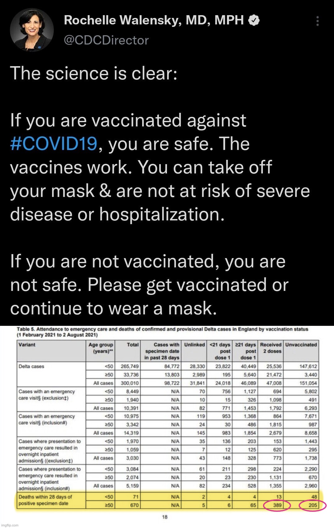 DATA out of UK speaks for itself. Deaths are mostly among vaccinated. | image tagged in covid-19,vaccines | made w/ Imgflip meme maker