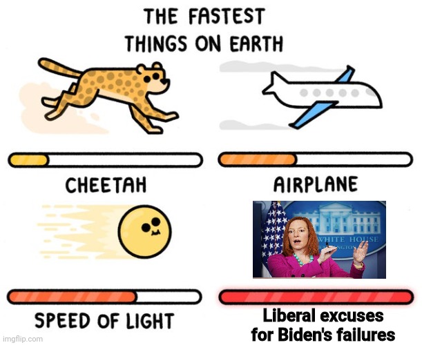 ???? How do they do it?? ???? | Liberal excuses for Biden's failures | image tagged in fastest thing possible | made w/ Imgflip meme maker