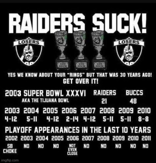 Raiders suck. Sorry if you're a raiders fan | 3 | made w/ Imgflip meme maker
