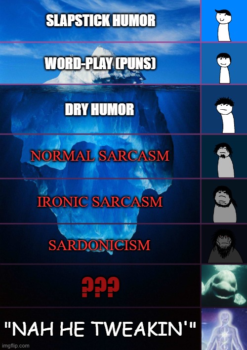 iceberg levels tiers | SLAPSTICK HUMOR; WORD-PLAY (PUNS); DRY HUMOR; NORMAL SARCASM; IRONIC SARCASM; SARDONICISM; ??? "NAH HE TWEAKIN'" | image tagged in iceberg levels tiers | made w/ Imgflip meme maker