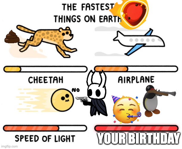 fastest thing possible | YOUR BIRTHDAY | image tagged in fastest thing possible | made w/ Imgflip meme maker