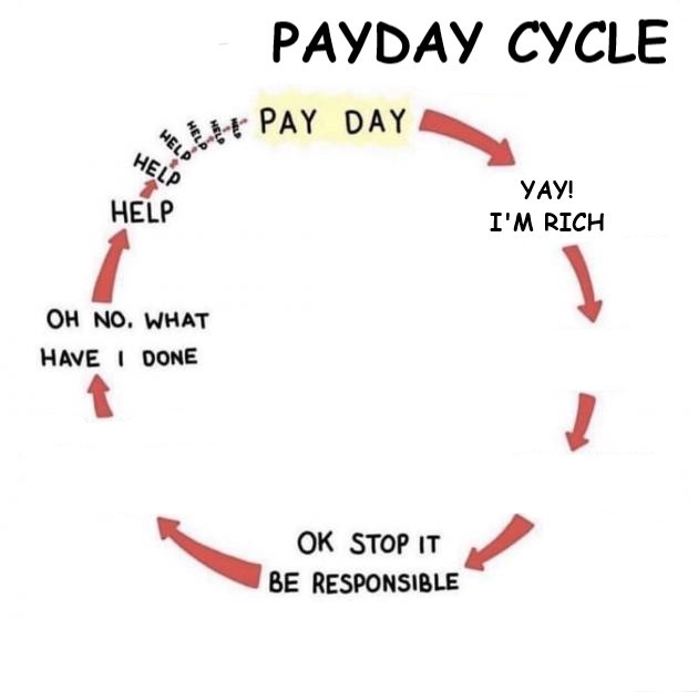 High Quality Payday Cycle Blank Meme Template