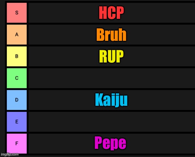 My opinion on the parties | HCP; Bruh; RUP; Kaiju; Pepe | image tagged in tier list | made w/ Imgflip meme maker