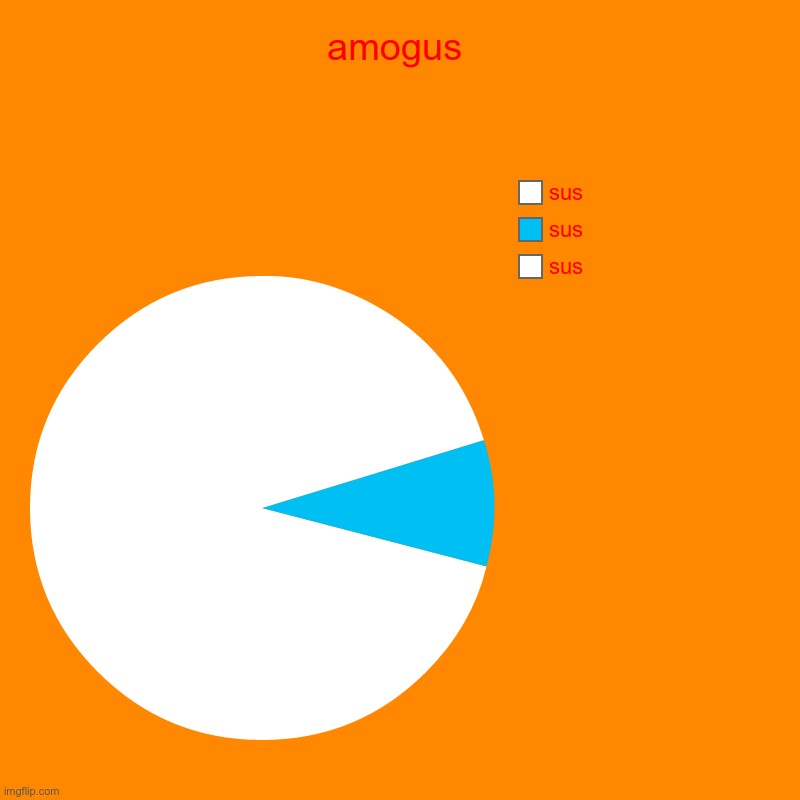 amogus | sus, sus, sus | image tagged in charts,amogus chart | made w/ Imgflip chart maker