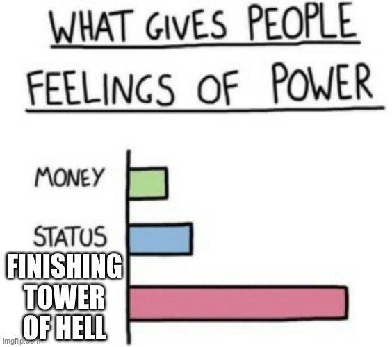 its true | FINISHING TOWER OF HELL | image tagged in what gives people feelings of power,roblox,tower of hell,memes | made w/ Imgflip meme maker