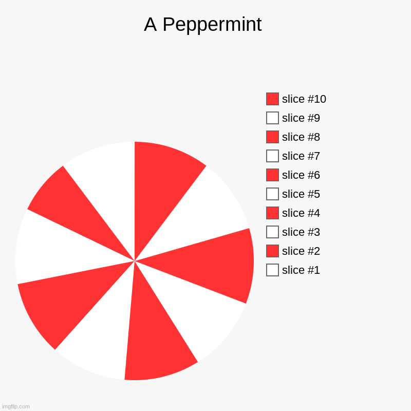 A Peppermint | A Peppermint | | image tagged in charts,pie charts | made w/ Imgflip chart maker