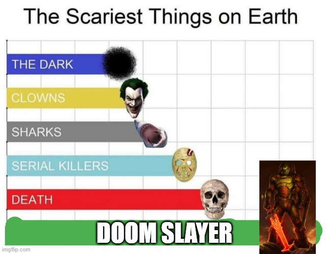 The only thing they fear is him | DOOM SLAYER | image tagged in scariest things on earth | made w/ Imgflip meme maker