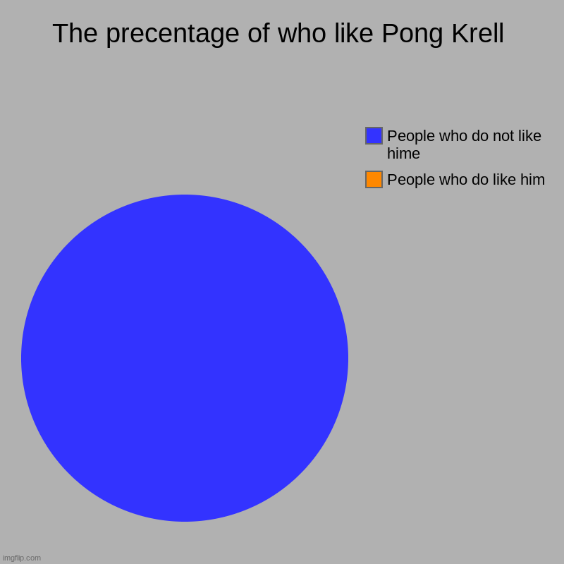 Yall better not like Pong Krell | The precentage of who like Pong Krell | People who do like him, People who do not like hime | image tagged in charts,pie charts | made w/ Imgflip chart maker