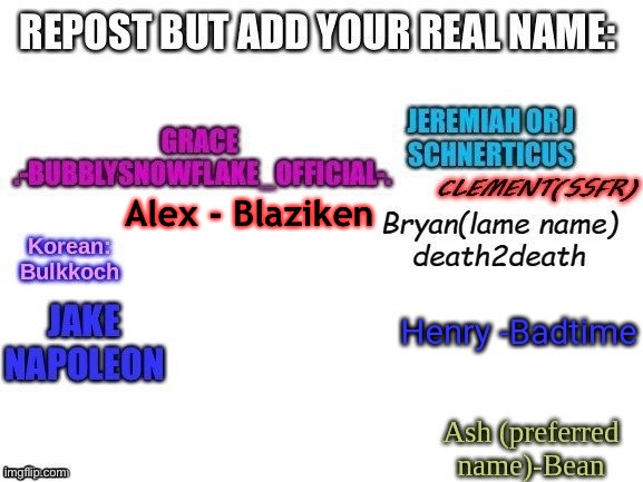 Ok. If everyone want to share most of your personal information then I'll follow the trend I guess... /: | Alex - Blaziken | made w/ Imgflip meme maker