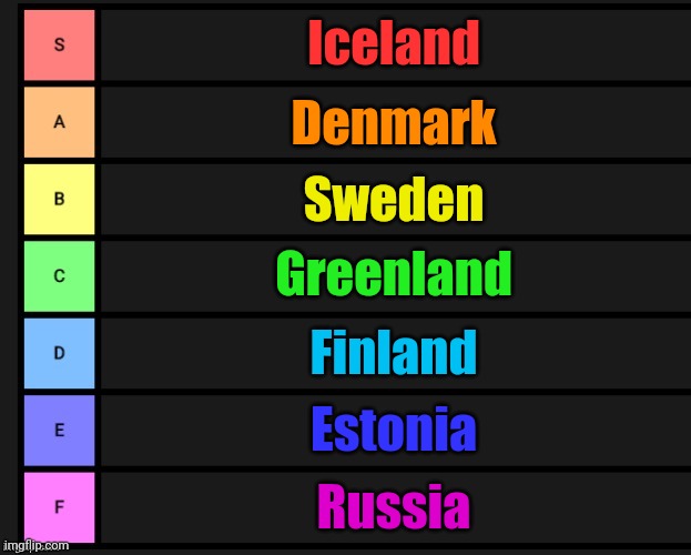 Nordic Tier List | Iceland; Denmark; Sweden; Greenland; Finland; Estonia; Russia | image tagged in tier list | made w/ Imgflip meme maker