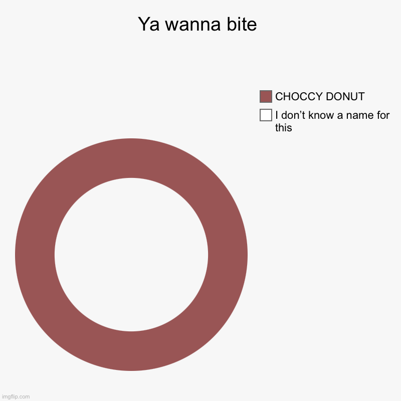 Ya wanna bite | I don’t know a name for this, CHOCCY DONUT | image tagged in charts,donut charts | made w/ Imgflip chart maker