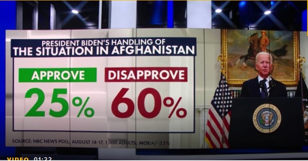 Biden Sucks Blank Meme Template