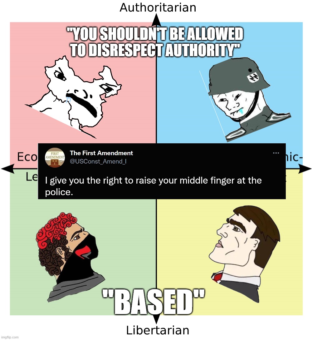 Politics Political Compass Memes And S Imgflip