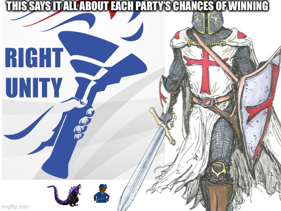 THIS SAYS IT ALL ABOUT EACH PARTY’S CHANCES OF WINNING | made w/ Imgflip meme maker