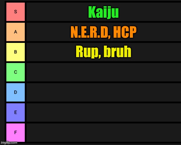 Tier List | Kaiju; N.E.R.D, HCP; Rup, bruh | image tagged in tier list | made w/ Imgflip meme maker
