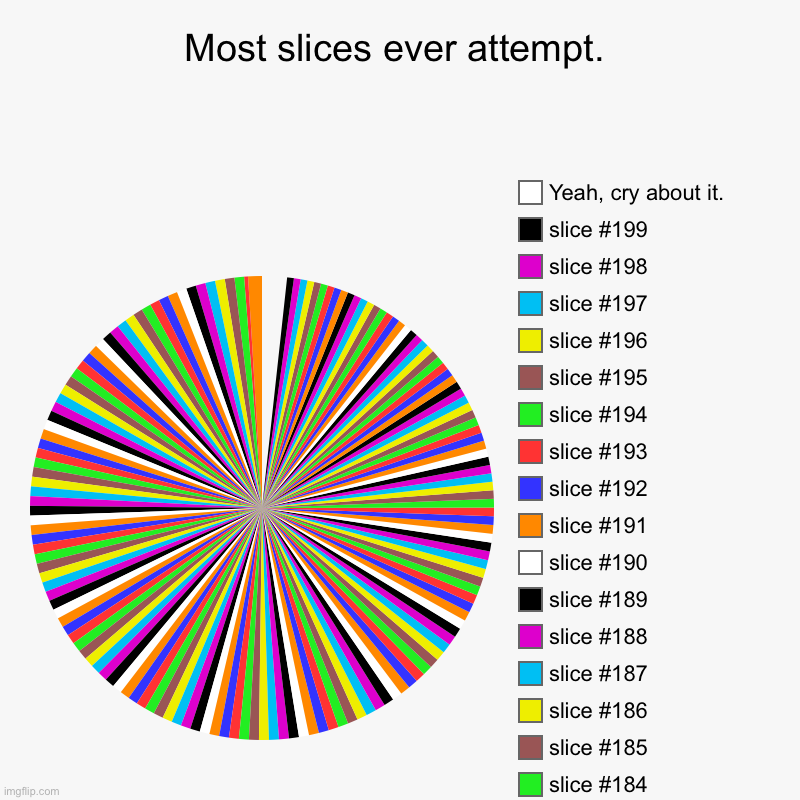 Possibly a record, I’m proud of myself. | Most slices ever attempt. |, Yeah, cry about it. | image tagged in charts,pie charts,maybe,record,memes | made w/ Imgflip chart maker