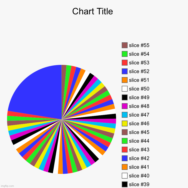 image tagged in charts,pie charts | made w/ Imgflip chart maker