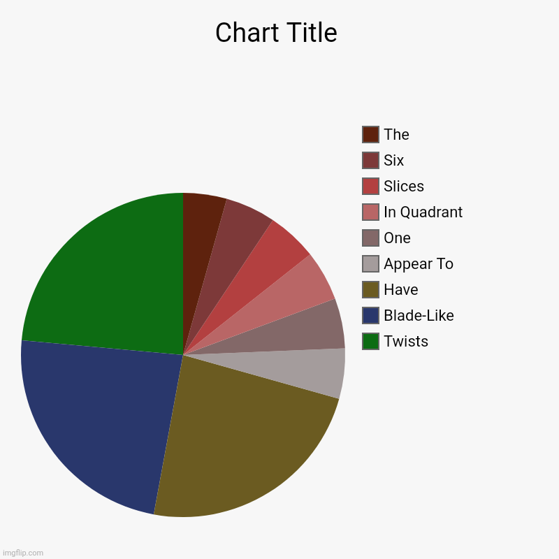 Interesting | Twists, Blade-Like, Have, Appear To, One , In Quadrant, Slices, Six, The | image tagged in charts,pie charts | made w/ Imgflip chart maker