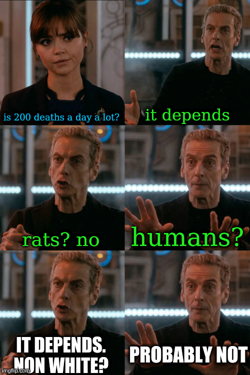 is 200 deaths a day a lot? it depends rats? no humans? IT DEPENDS. NON WHITE? PROBABLY NOT | image tagged in is four a lot | made w/ Imgflip meme maker