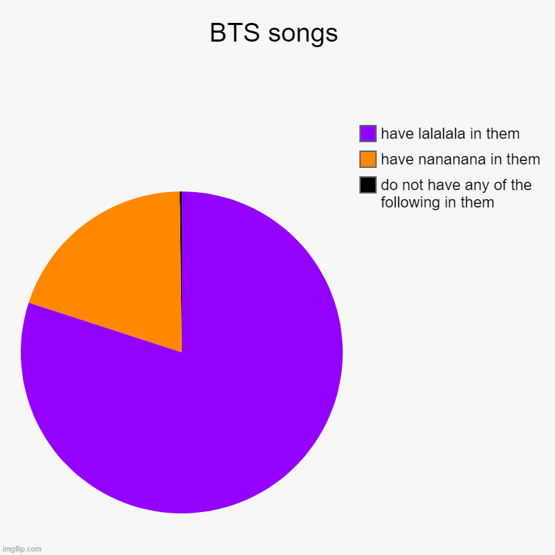 BTS songs - Imgflip