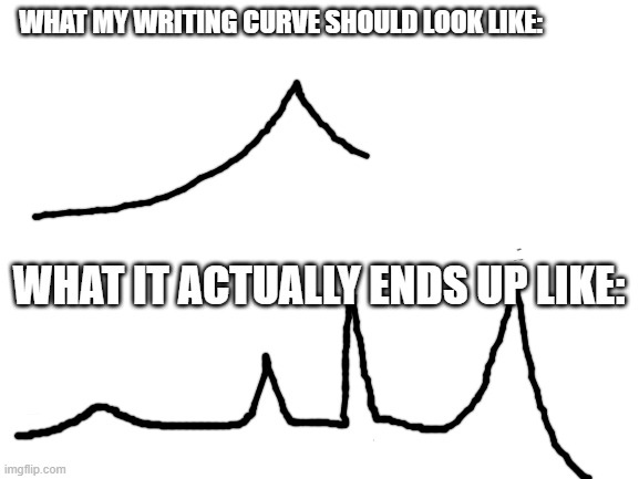 Writing Curve Pain |  WHAT MY WRITING CURVE SHOULD LOOK LIKE:; WHAT IT ACTUALLY ENDS UP LIKE: | image tagged in blank white template,this is pain | made w/ Imgflip meme maker