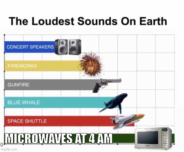 Microwave is the answer | MICROWAVES AT 4 AM | image tagged in loudest things | made w/ Imgflip meme maker