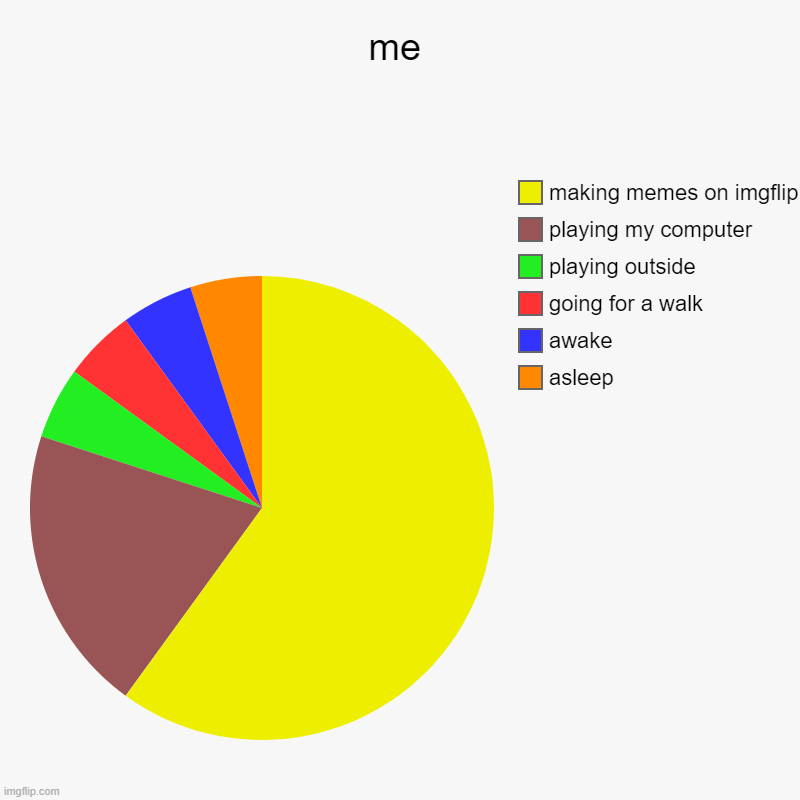 me right now | me | asleep, awake, going for a walk, playing outside, playing my computer, making memes on imgflip | image tagged in charts,pie charts | made w/ Imgflip chart maker