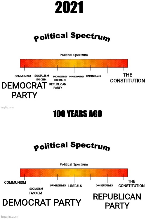 (The Big Trick)Everything has slowly shifted towards communism and Most didn't even know it. | 2021; DEMOCRAT PARTY; THE CONSTITUTION; REPUBLICAN PARTY; DEMOCRAT PARTY | image tagged in communism,socialism,progressives,liberals,conservatives,the constitution | made w/ Imgflip meme maker