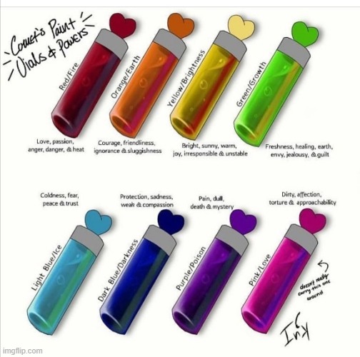 Finally, we know what Ink's vials represent | made w/ Imgflip meme maker