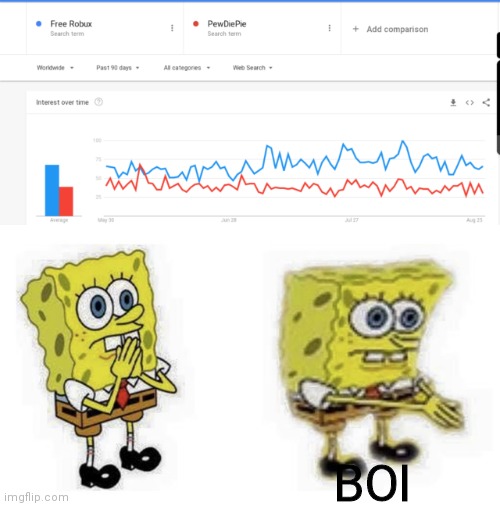 AYO WHAT |  BOI | image tagged in spongebob boi,bruh,boi,google trends,pewdiepie,free robux | made w/ Imgflip meme maker