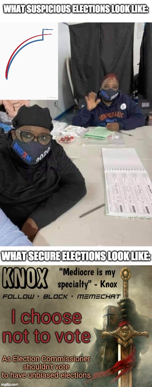 Unlike the 2020 US election, we don't have biased counters or vote curve spikes that break the laws of maths. We're fraud-free! | WHAT SUSPICIOUS ELECTIONS LOOK LIKE:; WHAT SECURE ELECTIONS LOOK LIKE: | image tagged in vote pr1ce,for president,vote incognitoguy,for vice president,vote pollard,for congress | made w/ Imgflip meme maker