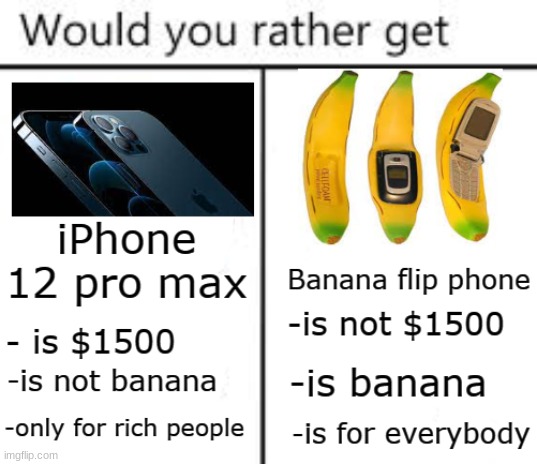The choice is obvious | image tagged in memes,funny,funny memes,polls,iphone,banana | made w/ Imgflip meme maker