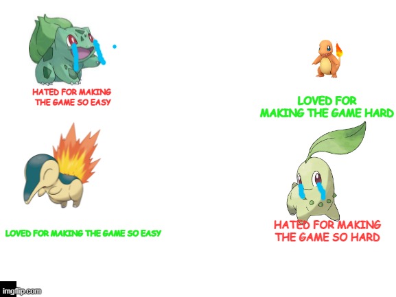 this makes me think its opposite day | HATED FOR MAKING  THE GAME SO EASY; LOVED FOR MAKING THE GAME HARD; HATED FOR MAKING THE GAME SO HARD; LOVED FOR MAKING THE GAME SO EASY | image tagged in npc,never gonna give you up,chikorita,oh wow are you actually reading these tags,stop reading the tags,blank white template | made w/ Imgflip meme maker