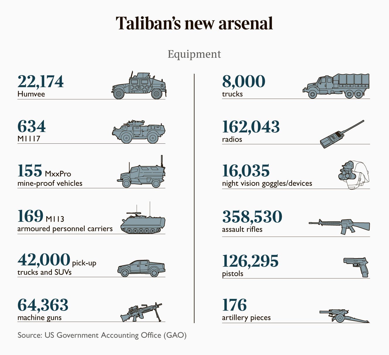 Taliban's New Arsenal Blank Meme Template