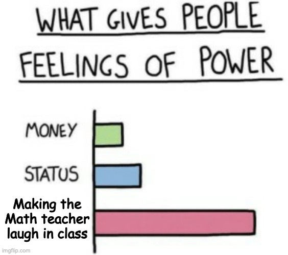 The math teacher | Making the Math teacher laugh in class | image tagged in what gives people feelings of power,school,math | made w/ Imgflip meme maker