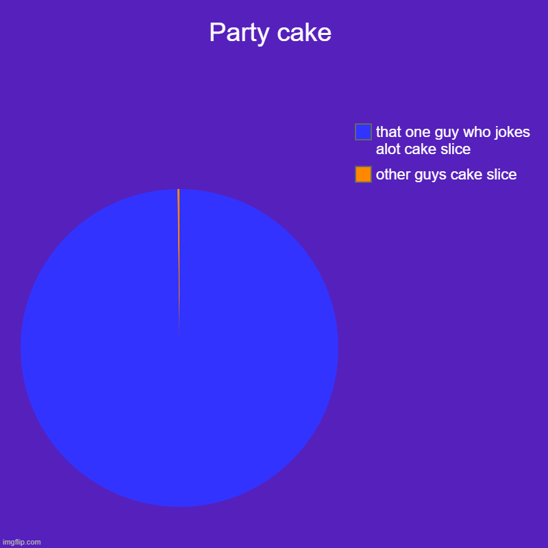 My dad | Party cake | other guys cake slice, that one guy who jokes alot cake slice | image tagged in charts,pie charts | made w/ Imgflip chart maker