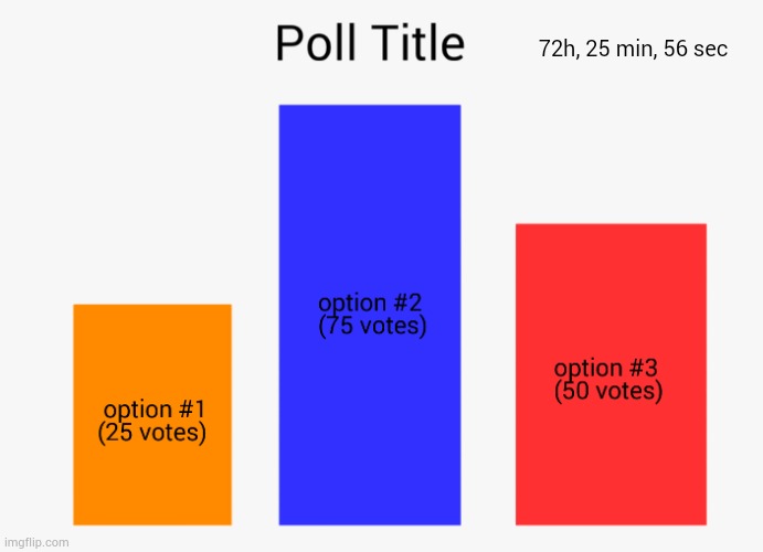 Concept for imgflip polls, based on a suggestion I made in the imgflip stream | 72h, 25 min, 56 sec | made w/ Imgflip meme maker