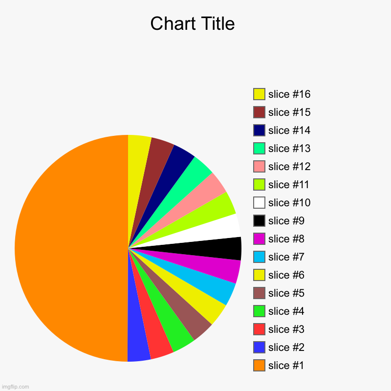 Fail chart #3 | image tagged in charts,pie charts | made w/ Imgflip chart maker