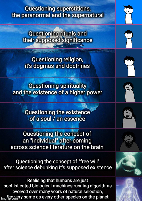 iceberg levels tiers | Questioning superstitions, the paranormal and the supernatural; Questioning rituals and their supposed significance; Questioning religion, it's dogmas and doctrines; Questioning spirituality and the existence of a higher power; Questioning the existence of a soul / an essence; Questioning the concept of an "individual" after coming across science literature on the brain; Questioning the concept of "free will" after science debunking it's supposed existence; Realising that humans are just sophisticated biological machines running algorithms evolved over many years of natural selection, the very same as every other species on the planet | image tagged in iceberg levels tiers,atheismindia | made w/ Imgflip meme maker