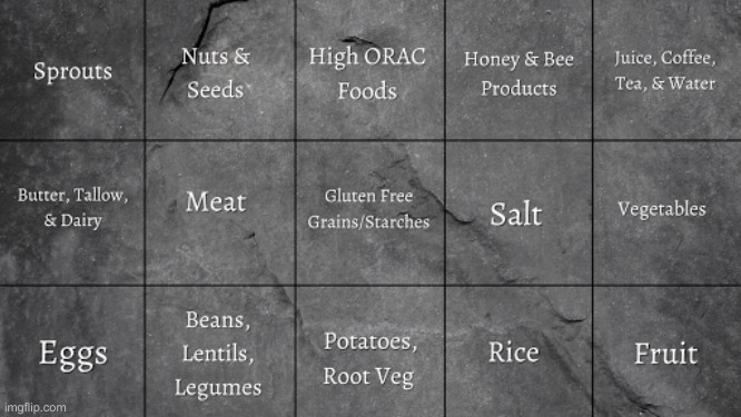 The Real Food Pyramid | image tagged in food,nutrition,health,mental health,reality | made w/ Imgflip meme maker