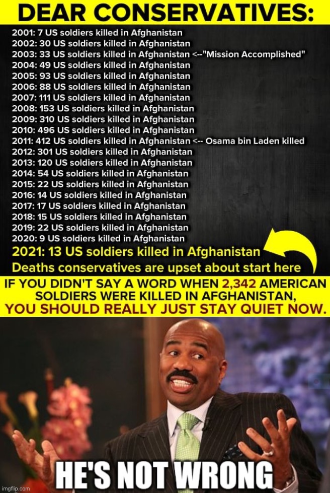 A lot of conservatives rn are long on outrage, short on memory. | image tagged in afghanistan deaths,well he's not 'wrong',conservatives,conservative hypocrisy,afghanistan,war | made w/ Imgflip meme maker