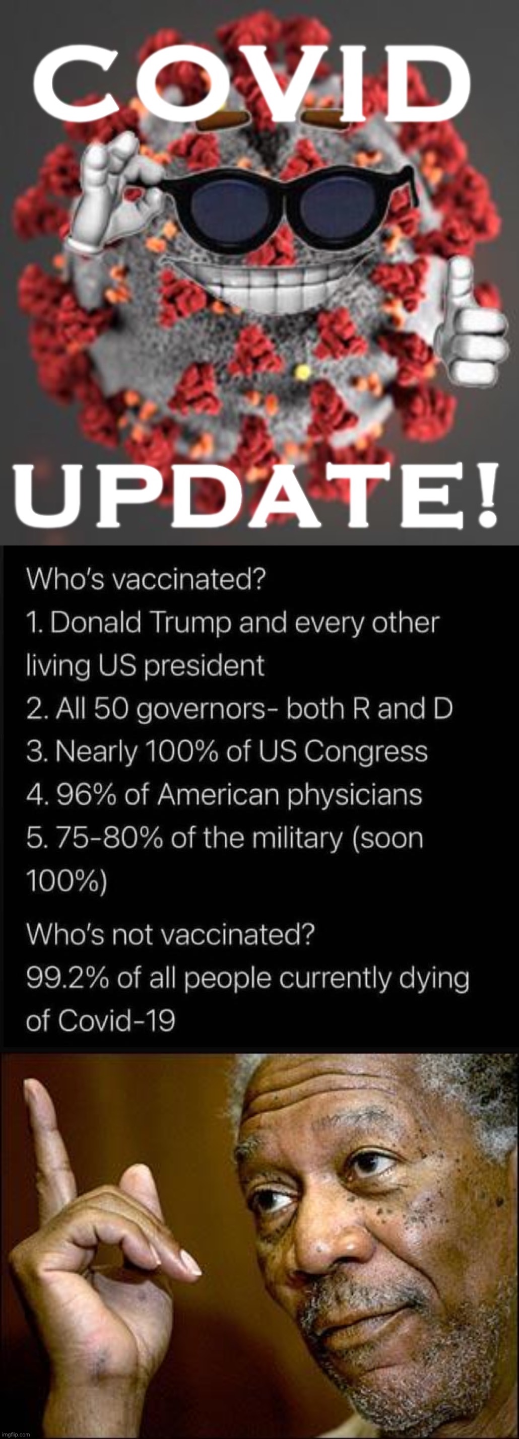 Still “have questions” about vaccines? Look at who’s getting them. | image tagged in covid update,who s vaccinated,this morgan freeman | made w/ Imgflip meme maker