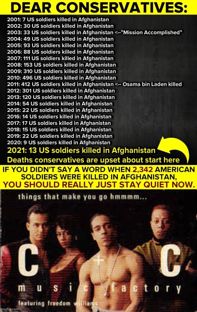 image tagged in afghanistan deaths,things that make you go hmmm | made w/ Imgflip meme maker