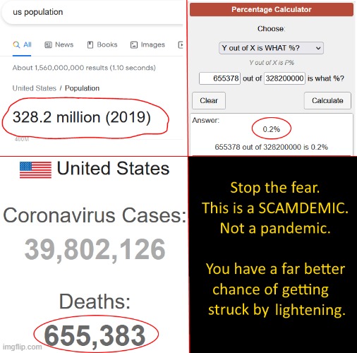 Covid death rate is 2/10th of one percent lol | image tagged in covid-19,covid19,covid,covid 19,coronavirus,corona virus | made w/ Imgflip meme maker