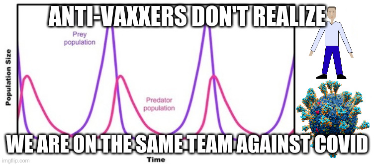Humans versus Virus would make a good movie | ANTI-VAXXERS DON'T REALIZE; WE ARE ON THE SAME TEAM AGAINST COVID | image tagged in population curve,evolution,food | made w/ Imgflip meme maker