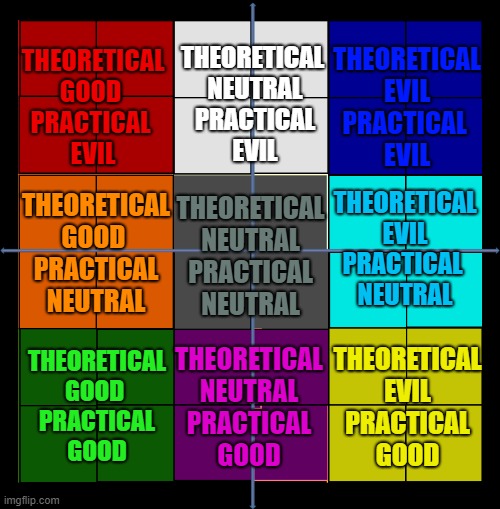 Political compass meme, theoretical vs practical | THEORETICAL
EVIL
PRACTICAL 
EVIL; THEORETICAL 
NEUTRAL
PRACTICAL
EVIL; THEORETICAL
GOOD 
PRACTICAL 
EVIL; THEORETICAL
EVIL
PRACTICAL 
NEUTRAL; THEORETICAL
GOOD 
PRACTICAL
NEUTRAL; THEORETICAL
NEUTRAL
PRACTICAL
NEUTRAL; THEORETICAL
EVIL
PRACTICAL
GOOD; THEORETICAL
NEUTRAL
PRACTICAL
GOOD; THEORETICAL
GOOD 
PRACTICAL
GOOD | image tagged in pcm enough said | made w/ Imgflip meme maker