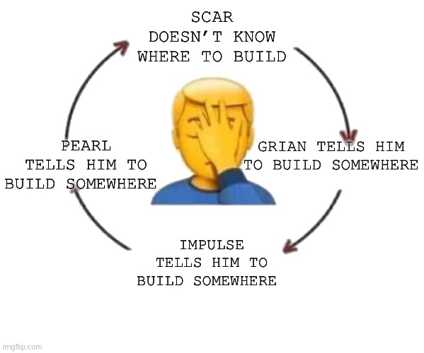 I Meet Someone, We Talk, They Leave | SCAR DOESN’T KNOW WHERE TO BUILD; GRIAN TELLS HIM TO BUILD SOMEWHERE; PEARL TELLS HIM TO BUILD SOMEWHERE; IMPULSE TELLS HIM TO BUILD SOMEWHERE | image tagged in i meet someone we talk they leave | made w/ Imgflip meme maker