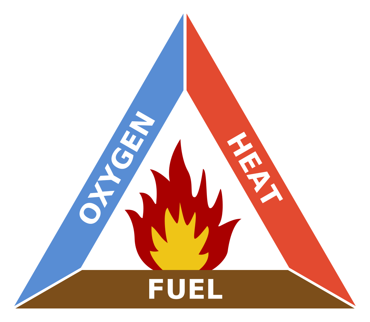 Triangle of fire Blank Meme Template