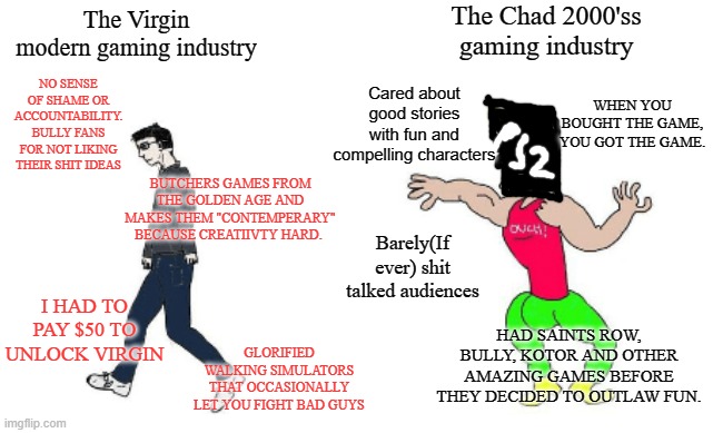 Virgin vs Chad | The Chad 2000'ss gaming industry; The Virgin modern gaming industry; Cared about good stories with fun and compelling characters; NO SENSE OF SHAME OR ACCOUNTABILITY. BULLY FANS FOR NOT LIKING THEIR SHIT IDEAS; WHEN YOU BOUGHT THE GAME, YOU GOT THE GAME. BUTCHERS GAMES FROM THE GOLDEN AGE AND MAKES THEM "CONTEMPERARY" BECAUSE CREATIIVTY HARD. Barely(If ever) shit talked audiences; I HAD TO PAY $50 TO UNLOCK VIRGIN; HAD SAINTS ROW, BULLY, KOTOR AND OTHER AMAZING GAMES BEFORE THEY DECIDED TO OUTLAW FUN. GLORIFIED WALKING SIMULATORS THAT OCCASIONALLY LET YOU FIGHT BAD GUYS | image tagged in virgin vs chad | made w/ Imgflip meme maker